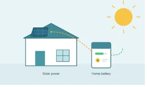 Home battery storage system installed on a residential wall