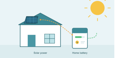 Home battery storage system installed on a residential wall
