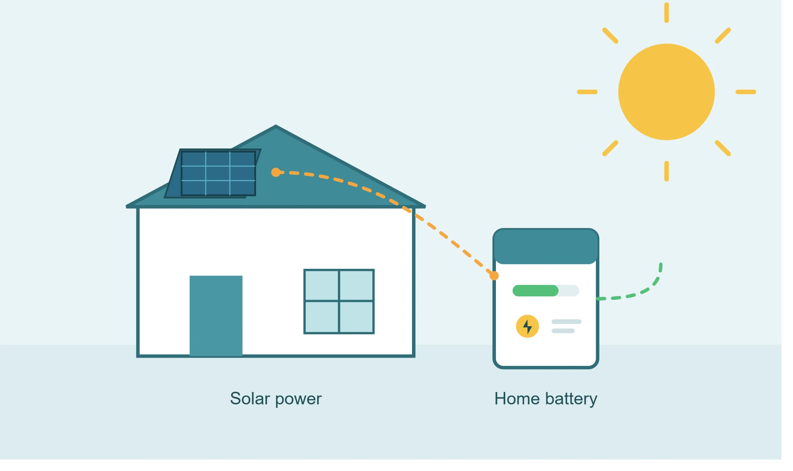 FranklinWH-style AC-coupled battery, a leading Tesla Powerwall alternative for retrofits